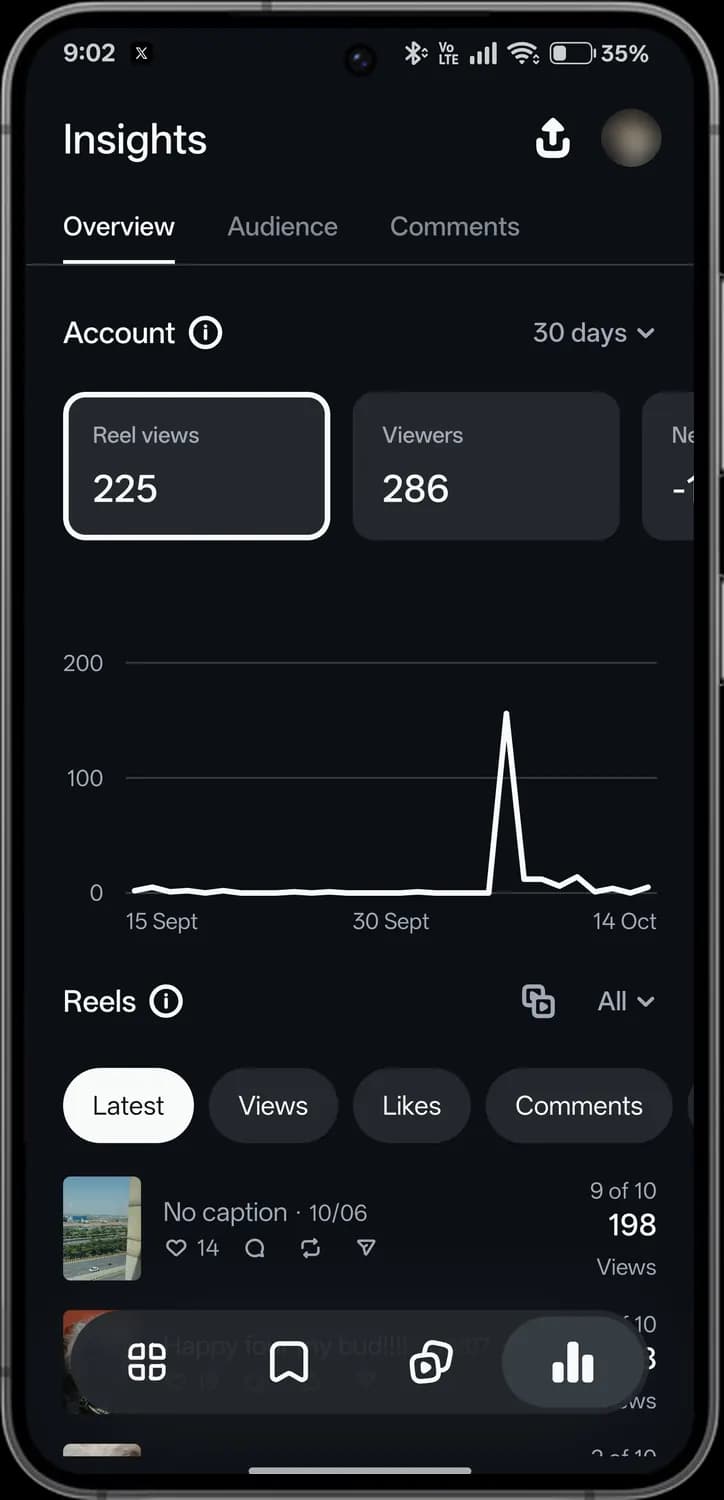 Instagram Edits insights screen with each icon numbered, screen 2 of 5