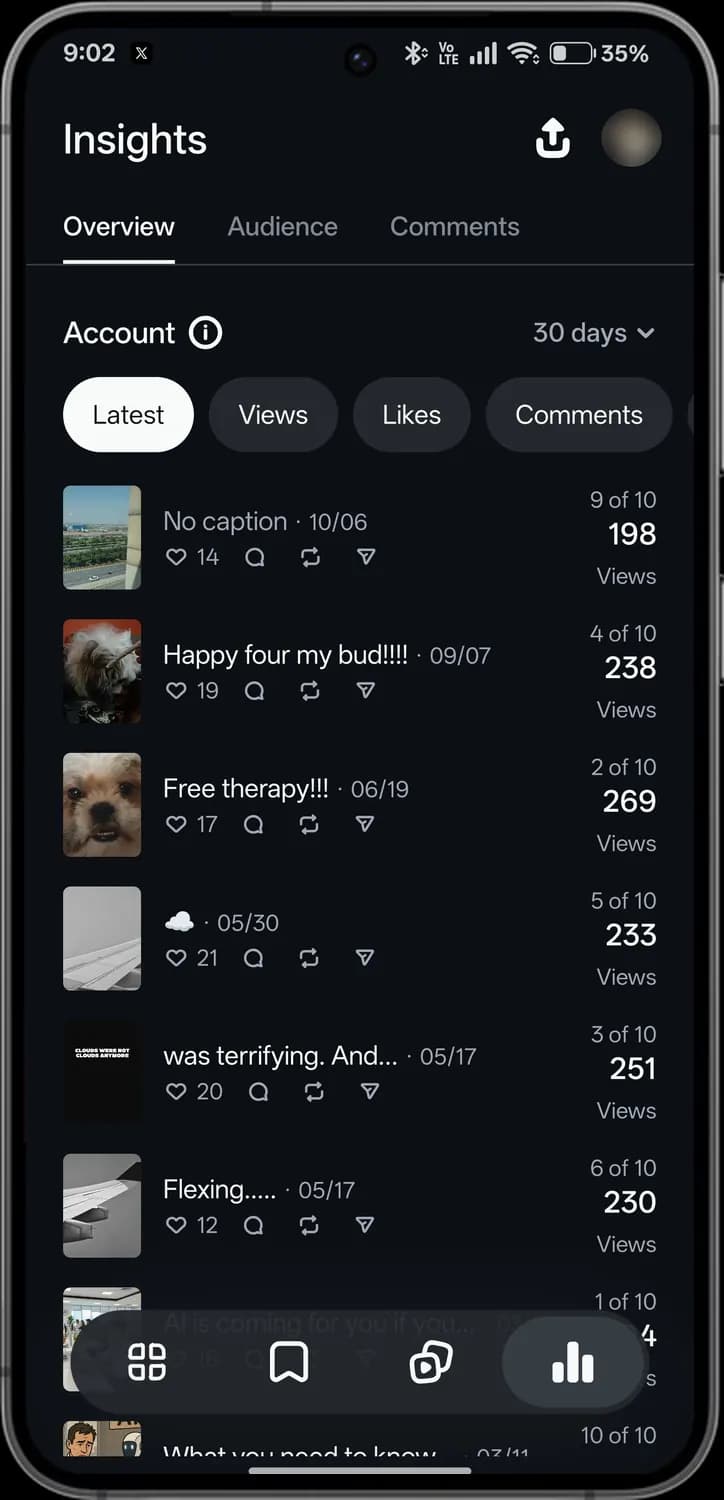 Instagram Edits insights screen with each icon numbered, screen 3 of 5