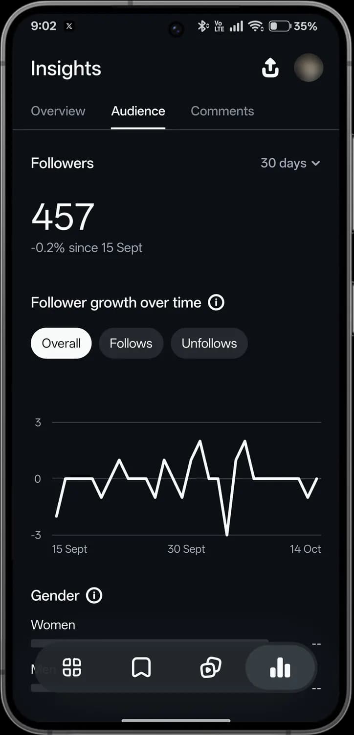 Instagram Edits insights screen with each icon numbered, screen 4 of 5