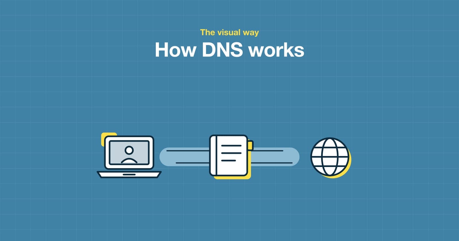 How DNS works (the visual way)