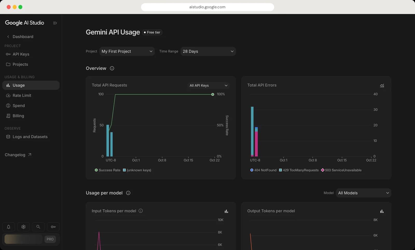 Google AI Studio dashboard: api keys and limits screen with each control numbered, screen 3 of 4