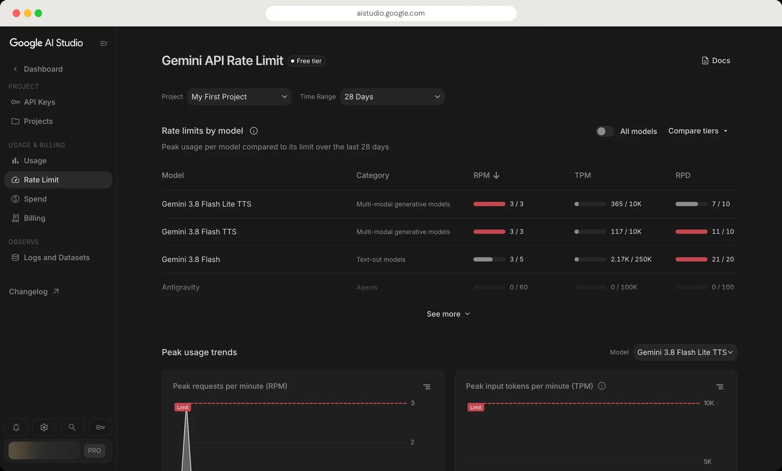 Google AI Studio dashboard: api keys and limits screen with each control numbered, screen 4 of 4