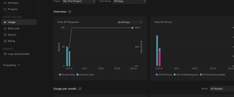 Total API requests in Google AI Studio, zoomed in