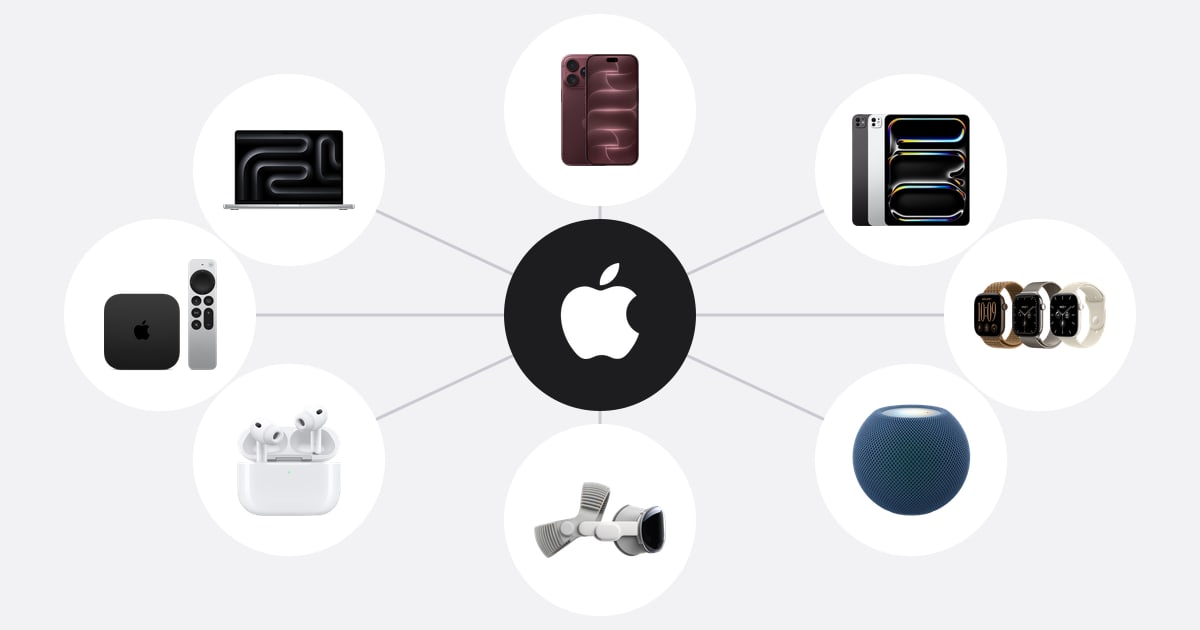 Apple Products Explained: A Simple Product Hierarchy Mind Map