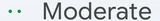 Moderate zone icon in Google Health
