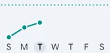Cardio load icon in Google Health