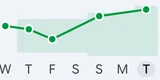 Heart rate variability icon in Google Health