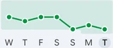 Resting heart rate icon in Google Health