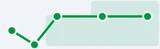 Blood oxygen icon in Google Health