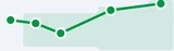 Heart rate variability icon in Google Health