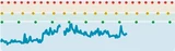 Heart rate icon in Google Health