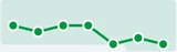 Resting heart rate icon in Google Health