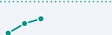 Weekly cardio icon in Google Health