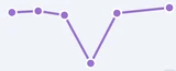 Total sleep duration icon in Google Health