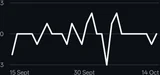 Follower chart icon in Edits