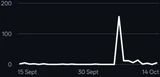 Trend chart icon in Edits